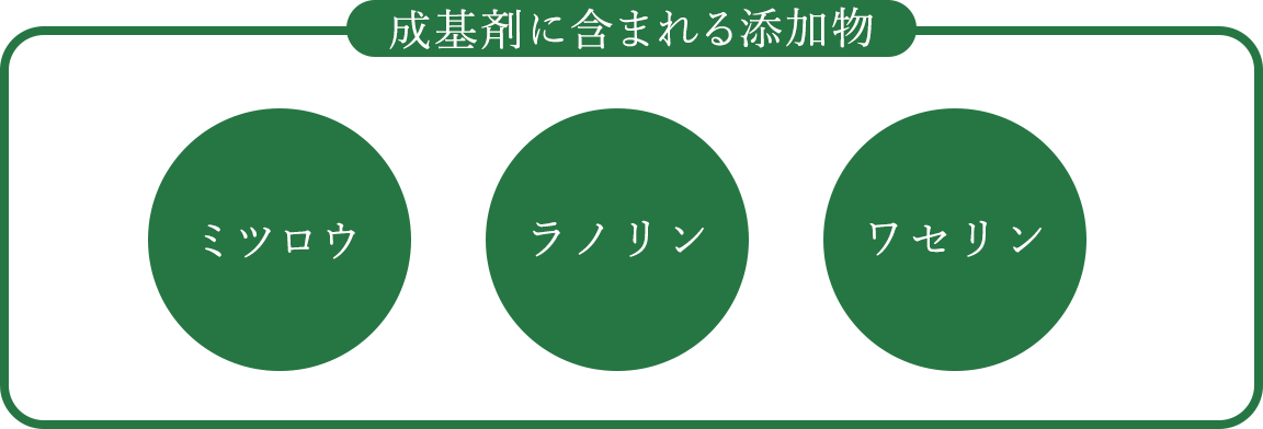 成基剤に含まれる添加物