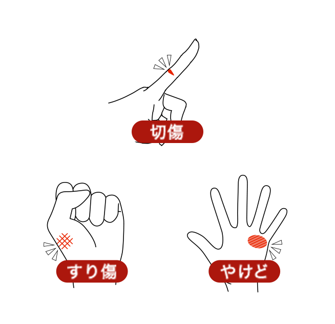 傷